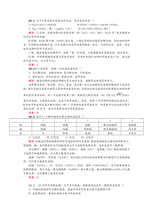 中考化学经典题型及详解.doc