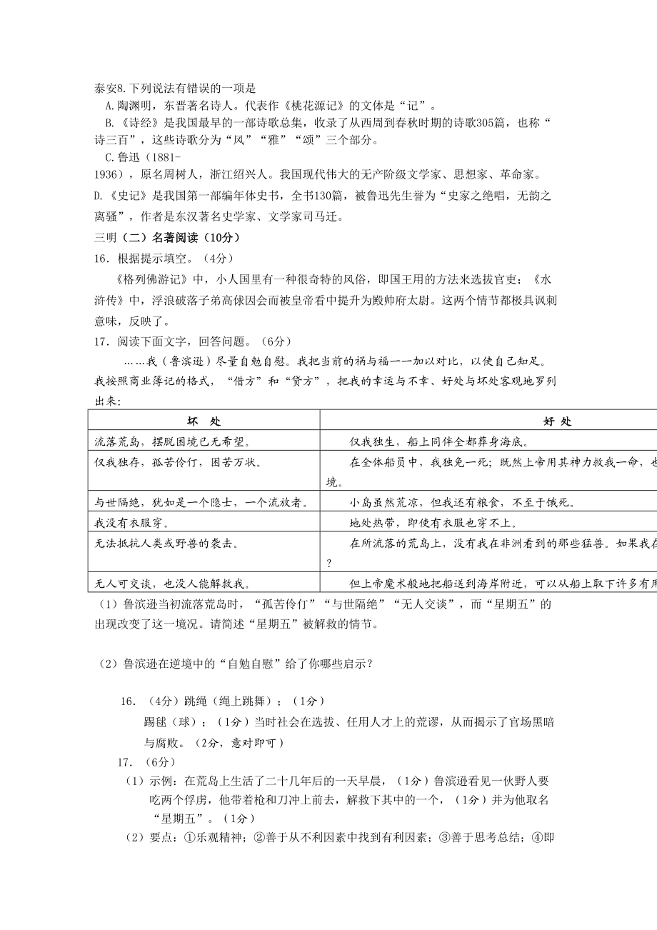 中考语文汇编名著文学常识.doc_第1页