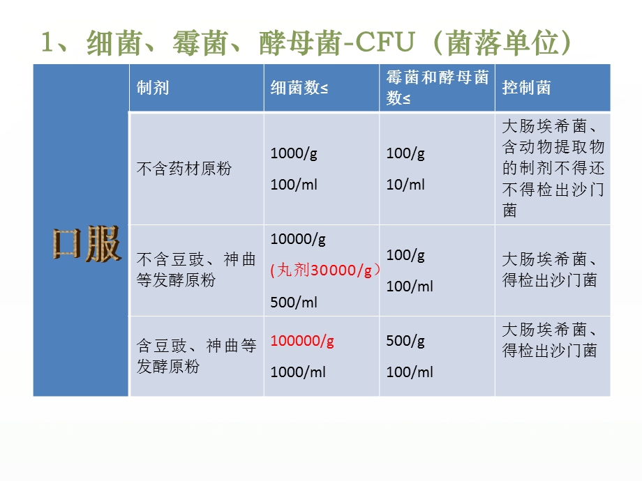 执业药师第三节散剂.ppt_第3页