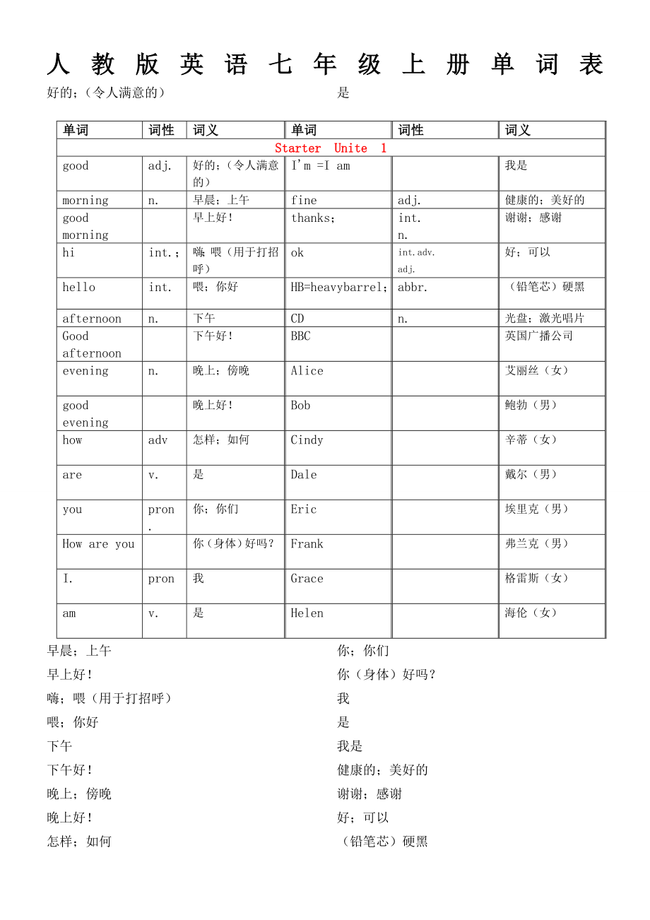 人教版英语七年级上册单词表及单词复习.doc_第1页