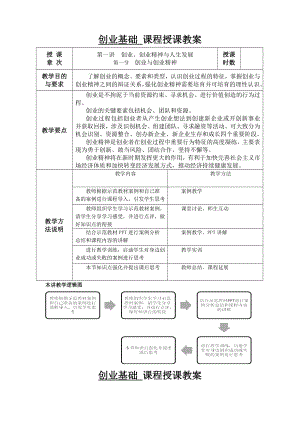 创业基础课程优秀教案课件.doc