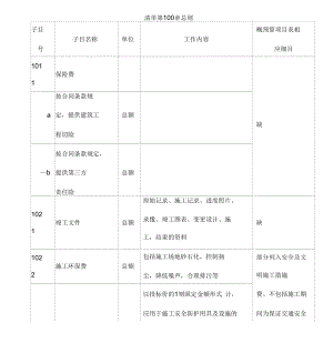 公路工程套定额指导.docx