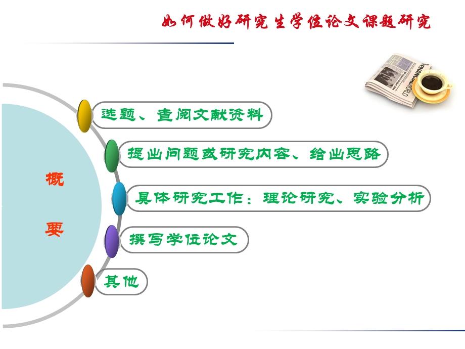 怎样做好研究生.ppt_第3页