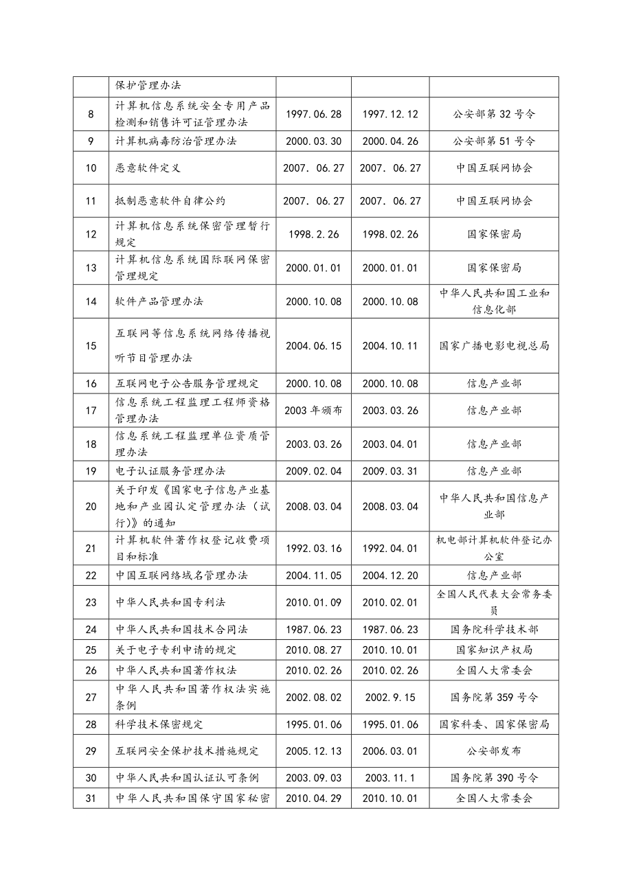 信息系统安全风险评估方案报告.doc_第3页