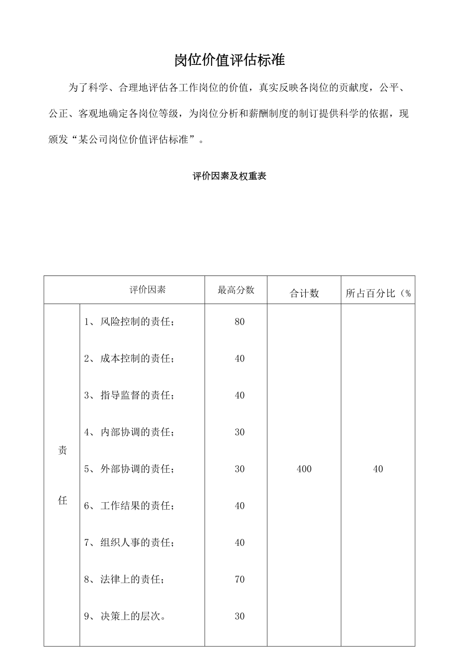 公司岗位价值评估标准.docx_第2页