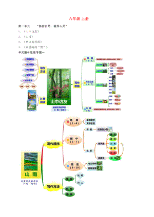 人教版六年级语文思维导图.doc