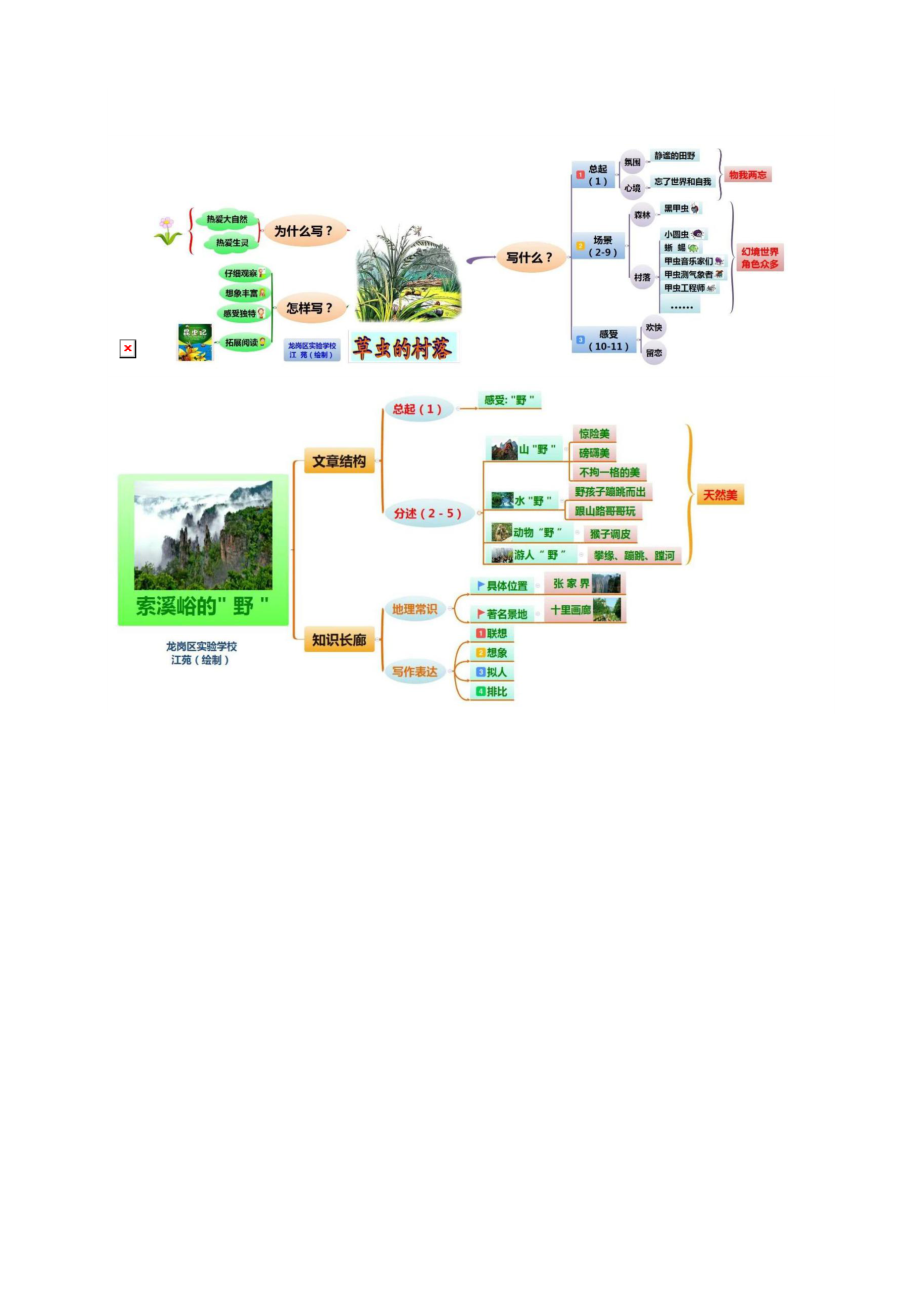 人教版六年级语文思维导图.doc_第2页