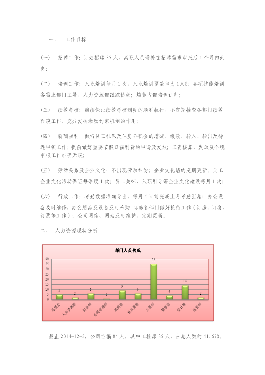 人力资源年度规划.docx_第1页