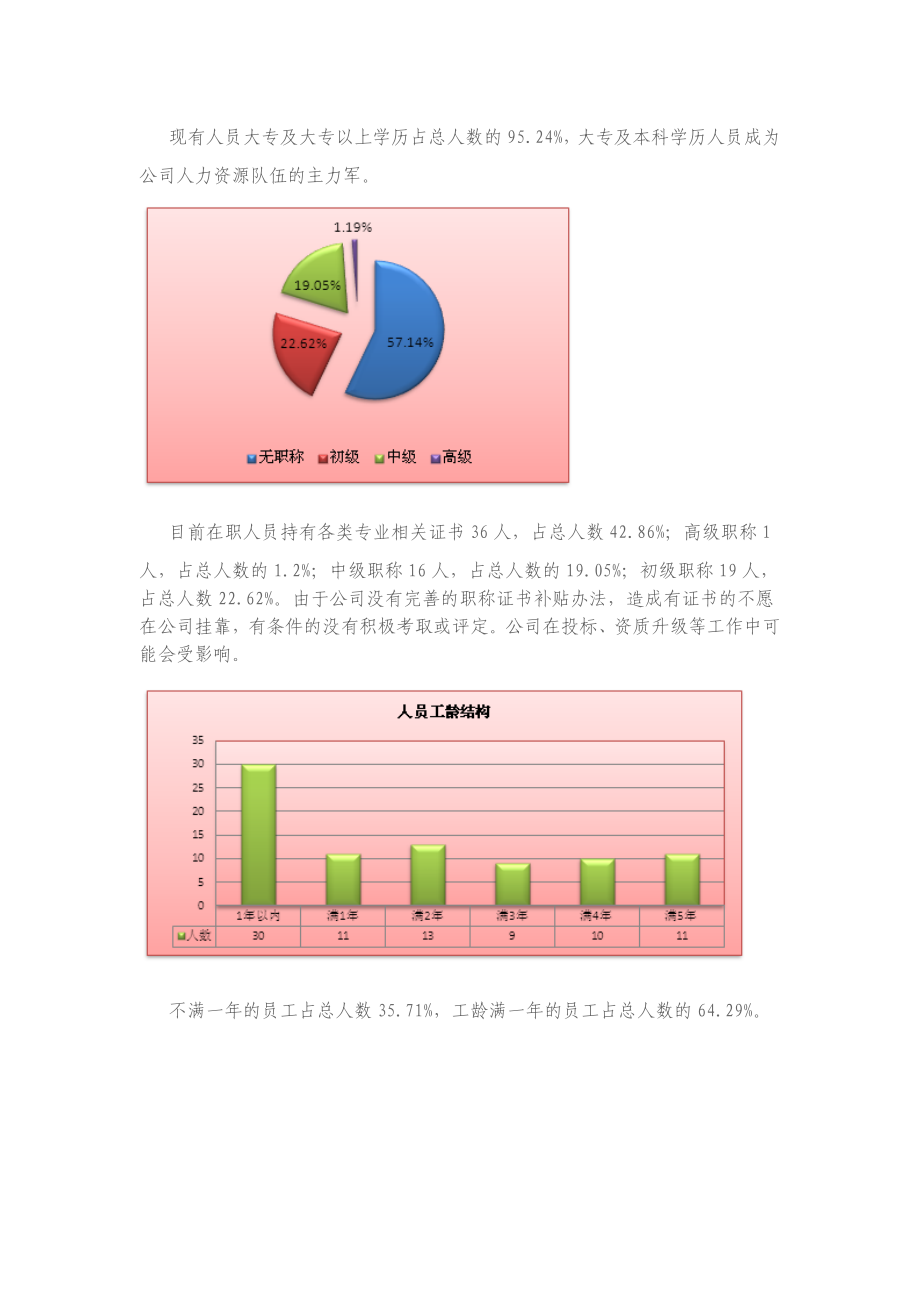 人力资源年度规划.docx_第3页