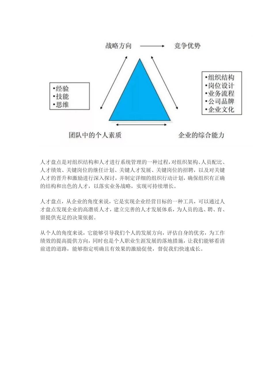 人才盘点12项工具.doc_第3页