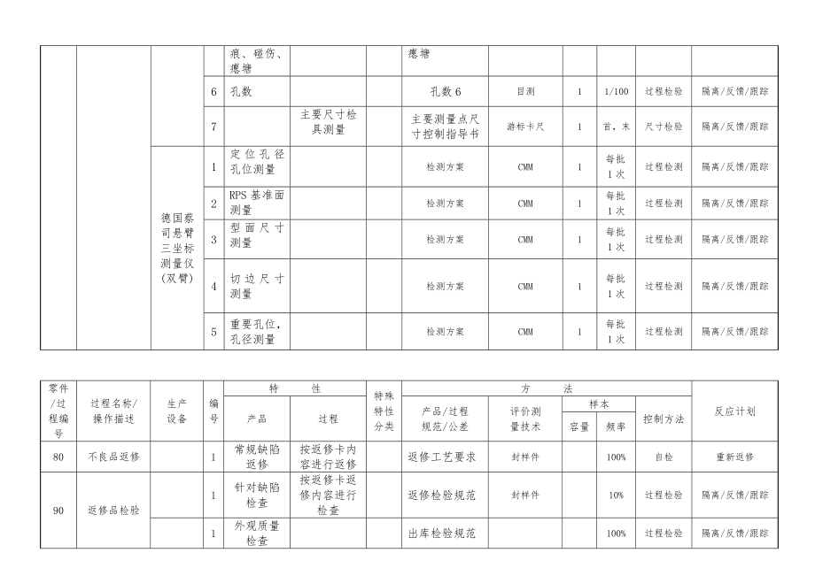 冲压件控制计划.doc_第3页