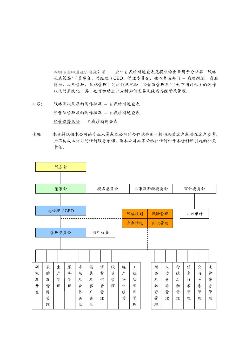 企业自我诊断调查表.doc_第2页