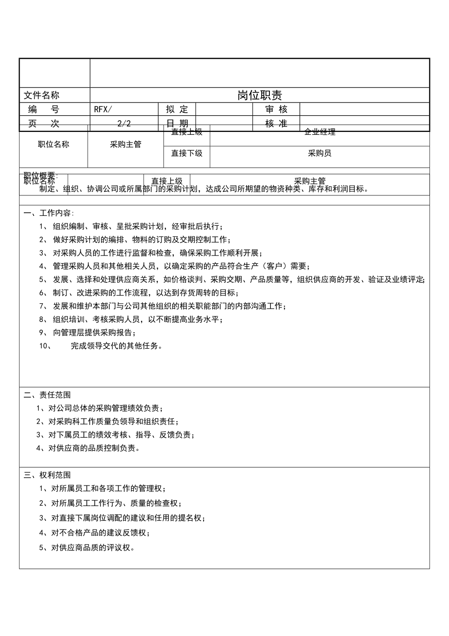 优秀采购团队建设方案.doc_第3页