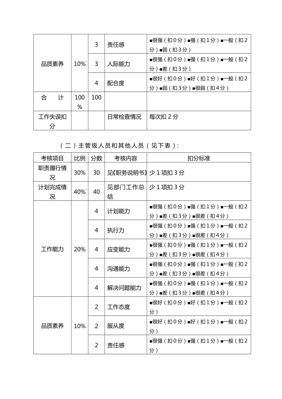 公司绩效考核管理办法范本.doc_第3页