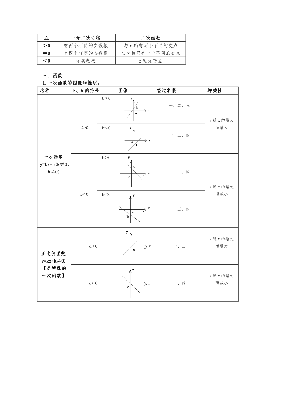 中考数学重要公式(全归纳).doc_第2页