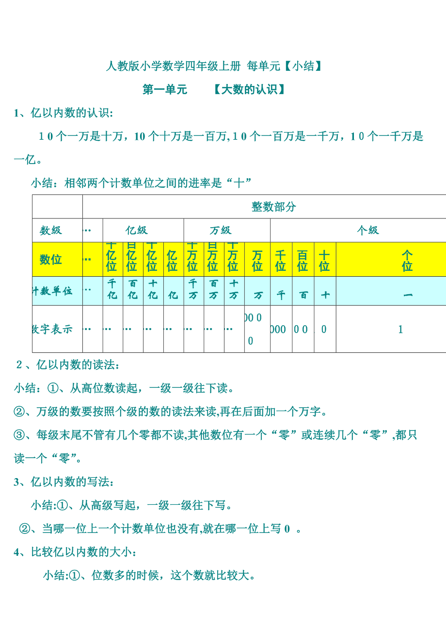 人教版小学四年级数学上册--单元知识点总结复习.doc_第1页