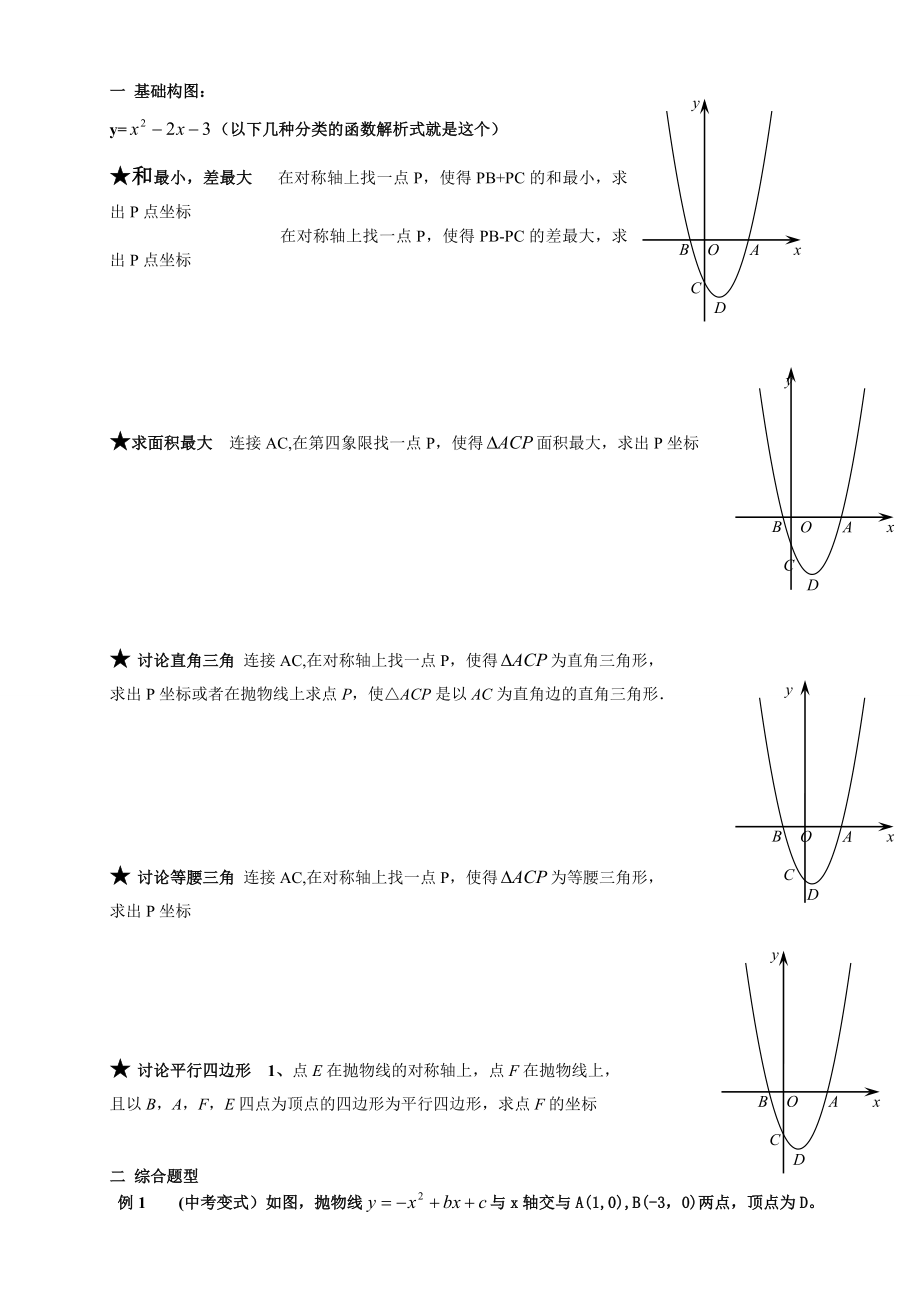 二次函数与几何综合压轴题题型归纳精编版.doc_第1页