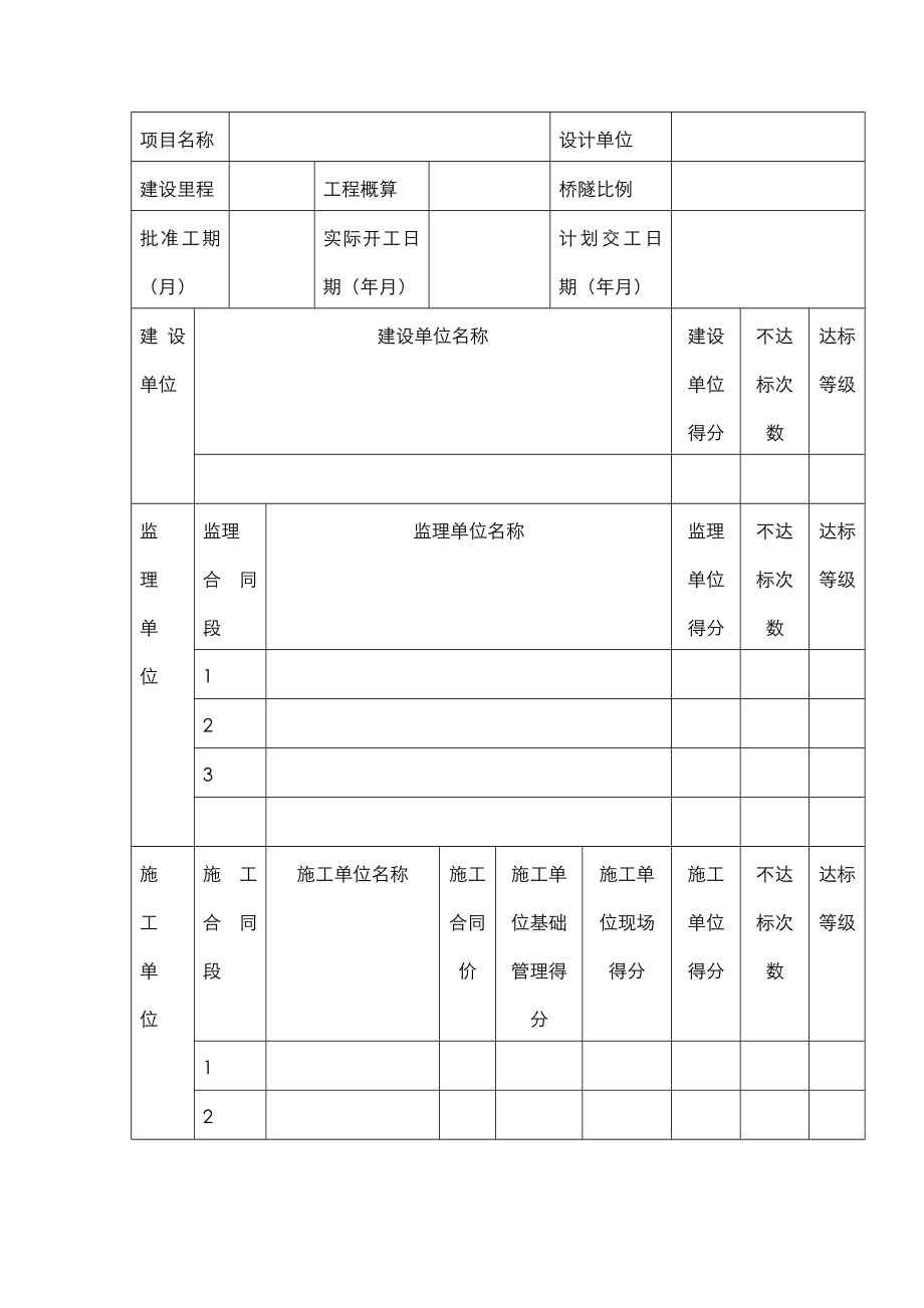 公路水运工程“平安工地”考核评价标准及表格.doc_第3页