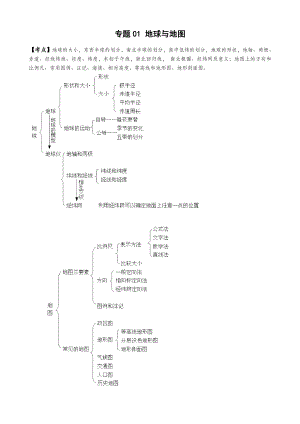 专题1—地球与地图知识框架与练习.doc