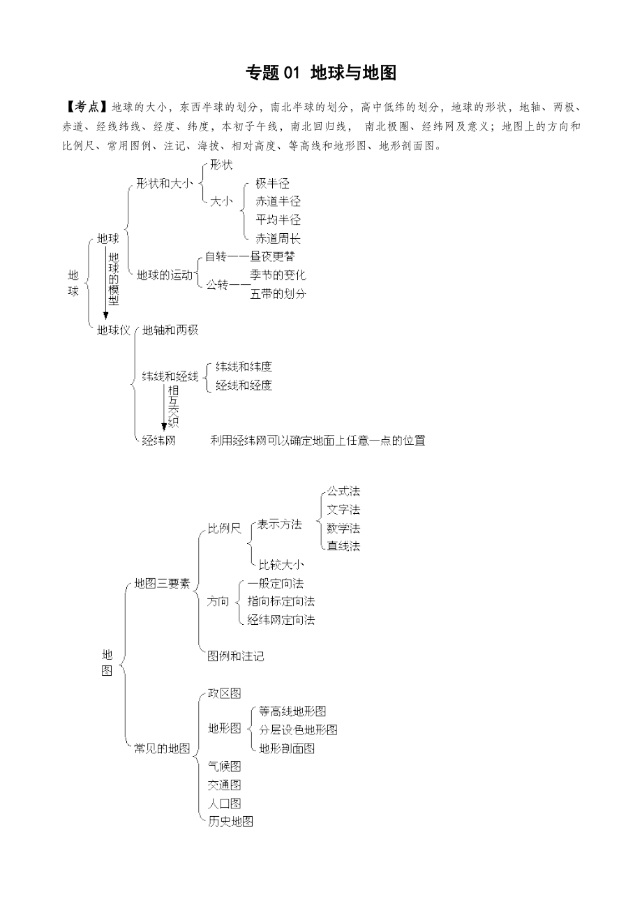 专题1—地球与地图知识框架与练习.doc_第1页