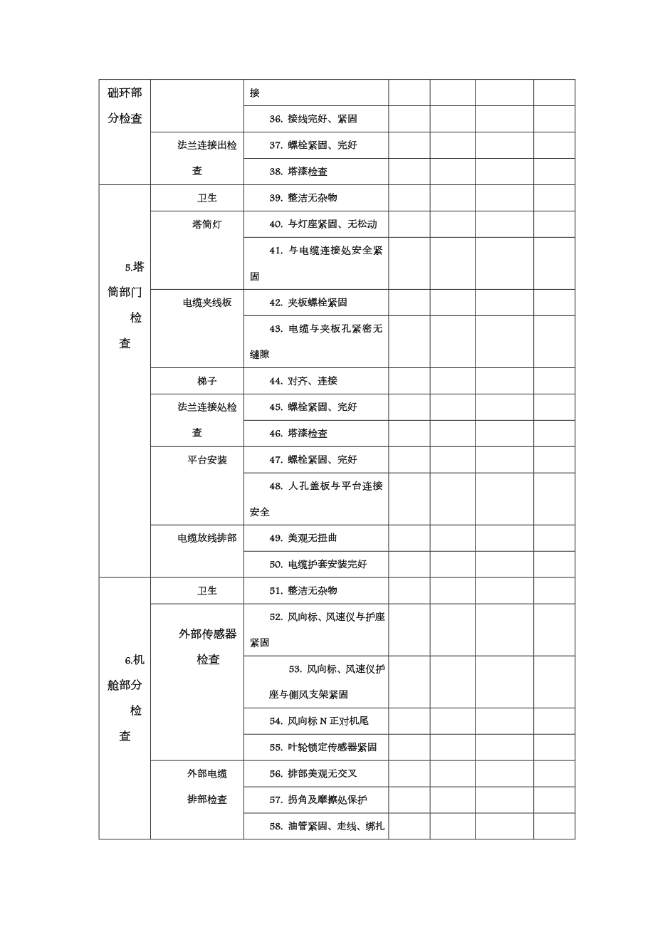 中广核杜尔伯特风电场风机吊装工程检验报告.doc_第3页