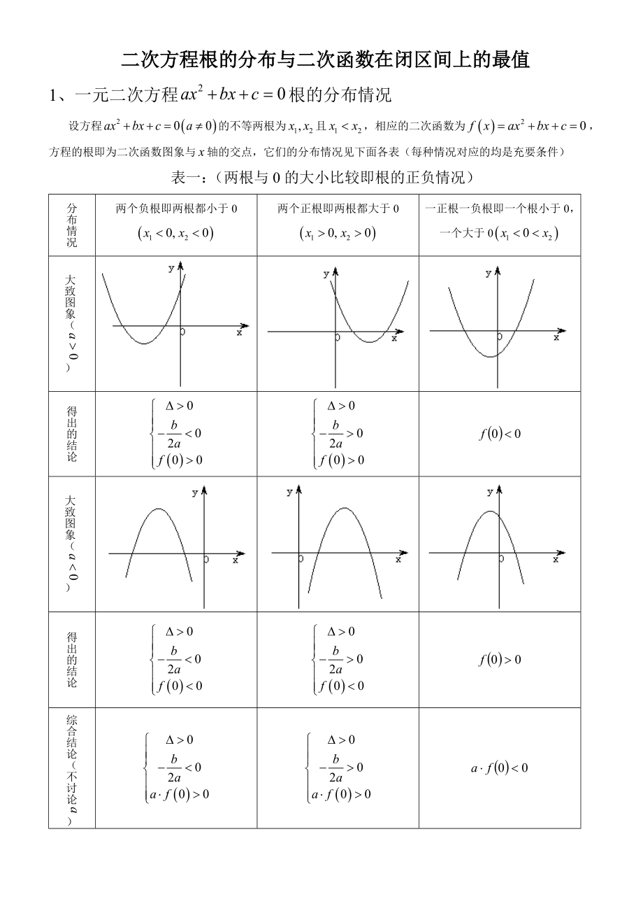 二次方程根的分布与二次函数在闭区间上的最值.doc_第1页