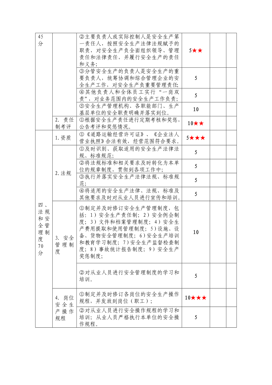 交通运输企业安全生产标准化达标考评指标这个比较全.docx_第2页