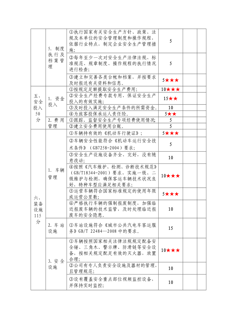 交通运输企业安全生产标准化达标考评指标这个比较全.docx_第3页