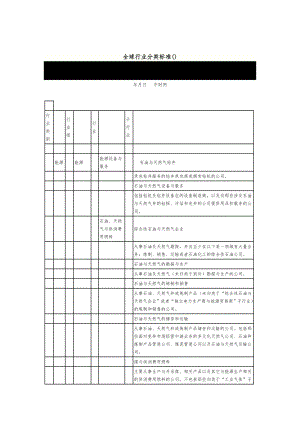 全球行业分类标准.doc