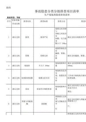 事故隐患分类分级细则及隐患排查项目清单.docx