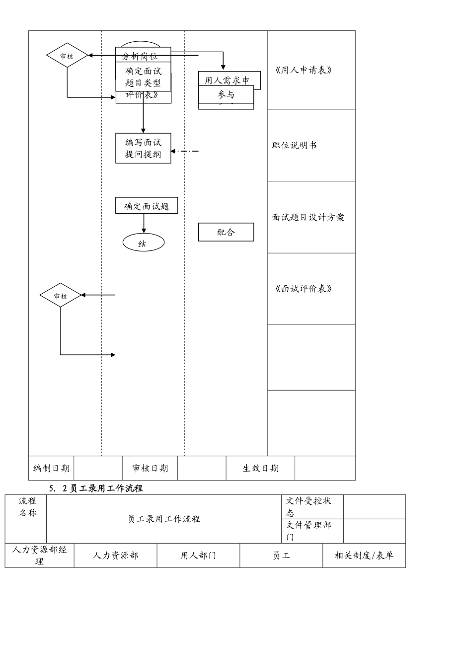 人力资源管理六大模块操作程序.doc_第3页