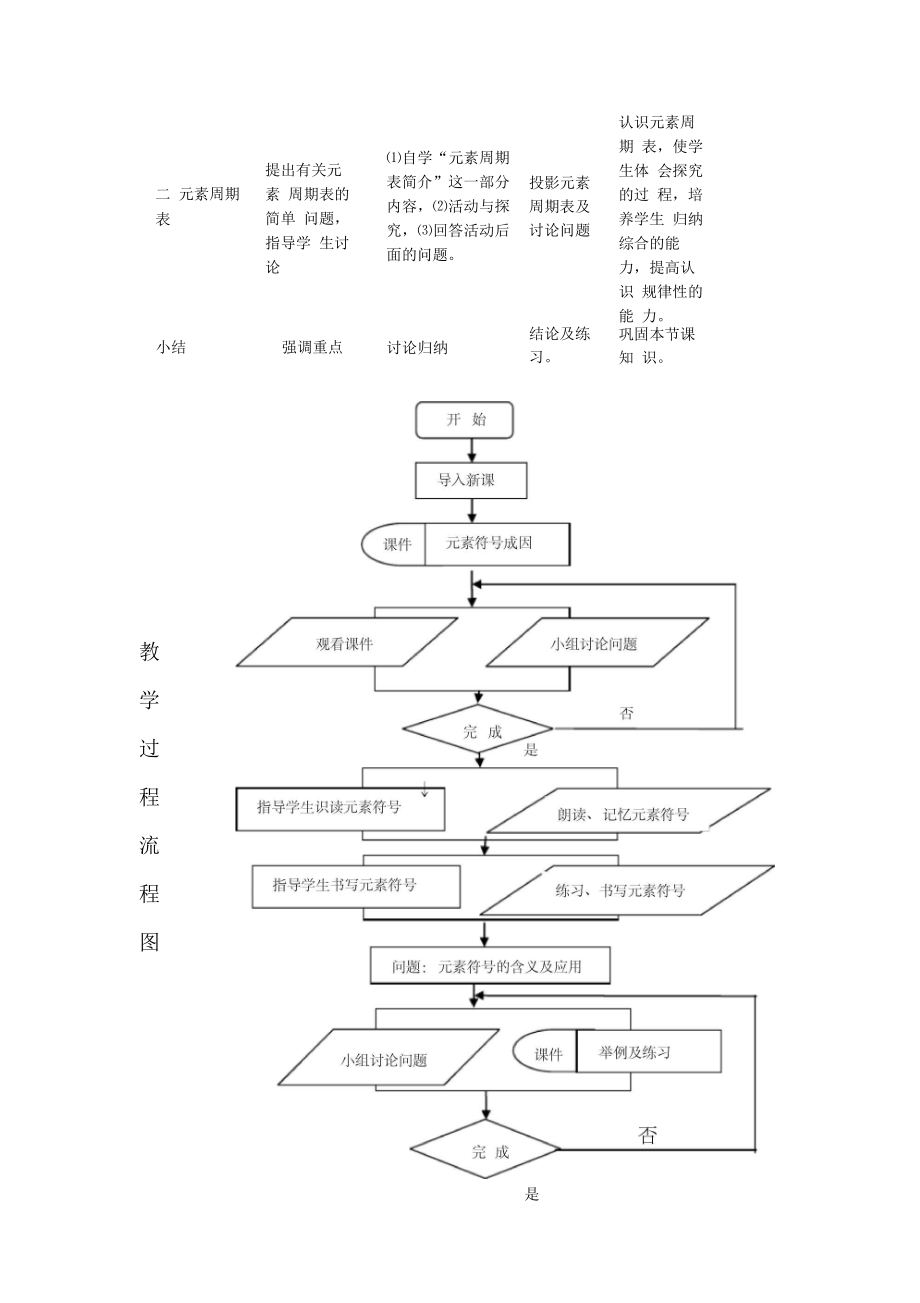 元素第二课时教案及说课稿.docx_第3页