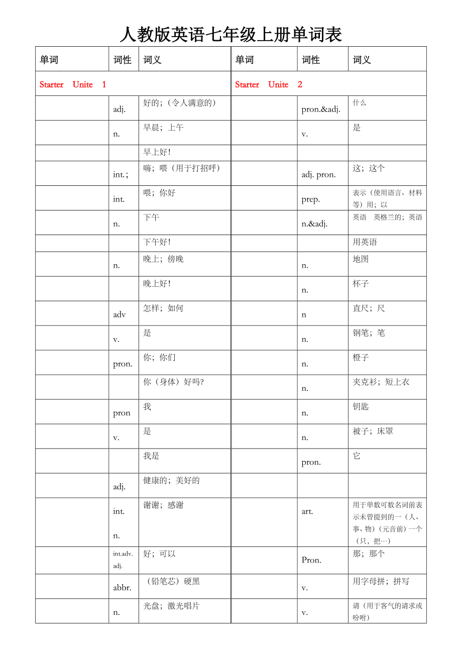 人教版英语七年级上册单词测试用表.doc_第1页