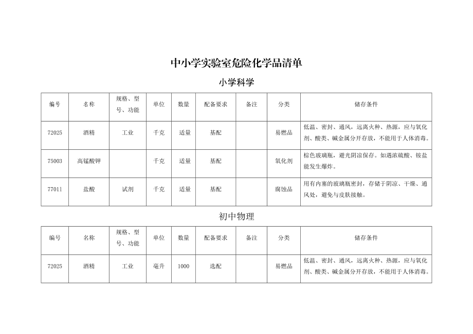 中小学实验室危险化学品清单.doc_第1页