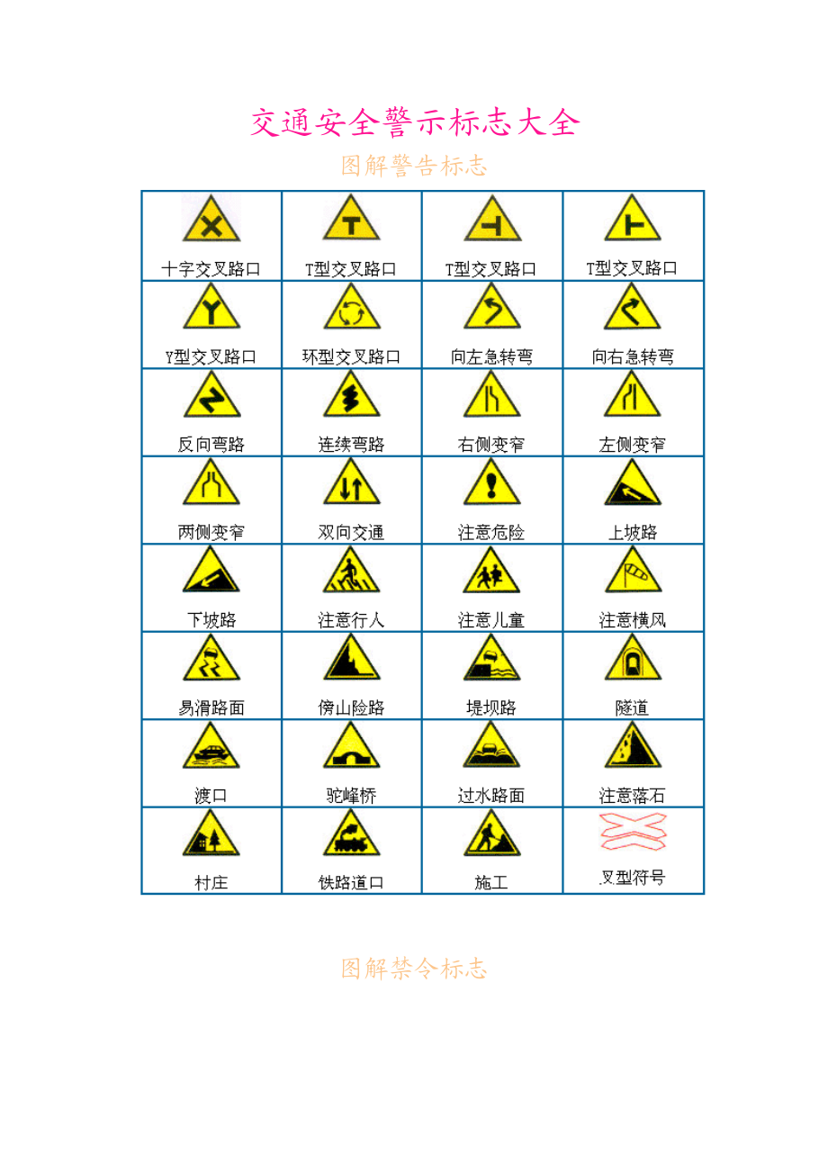 交通安全警示标志大全.doc_第1页