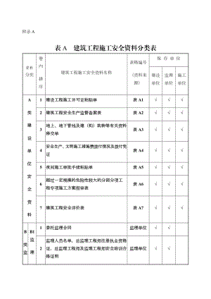 全套建筑安全资料.docx