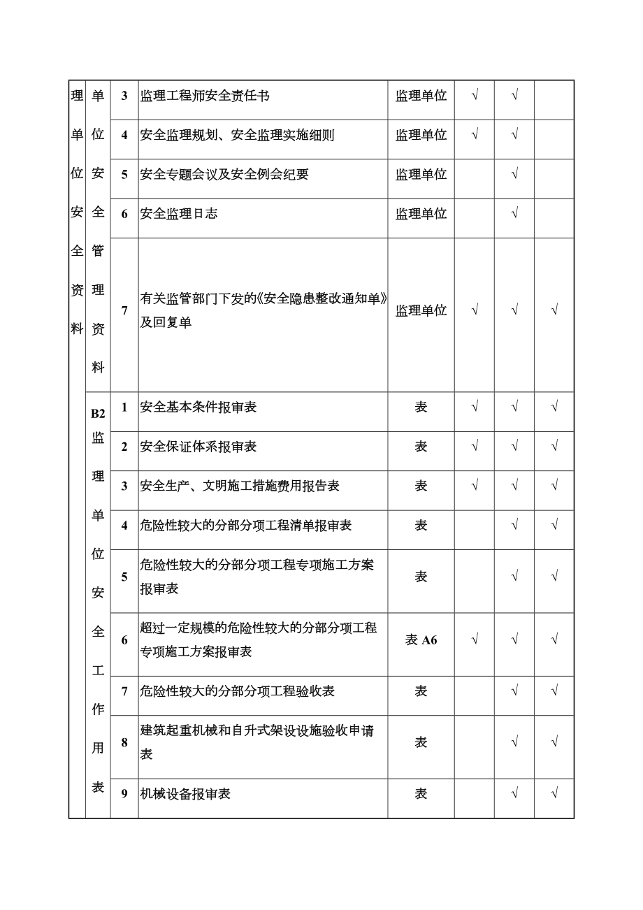 全套建筑安全资料.docx_第2页