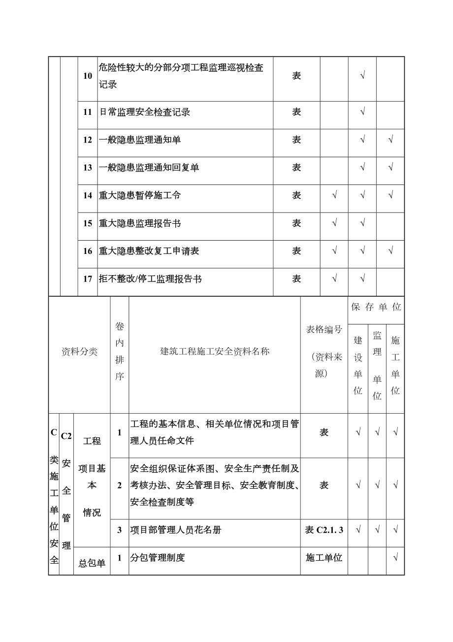 全套建筑安全资料.docx_第3页