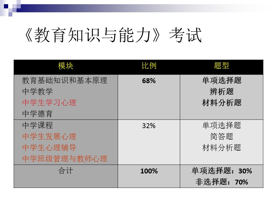 教育教学知识与能力讲义中学版.ppt_第2页