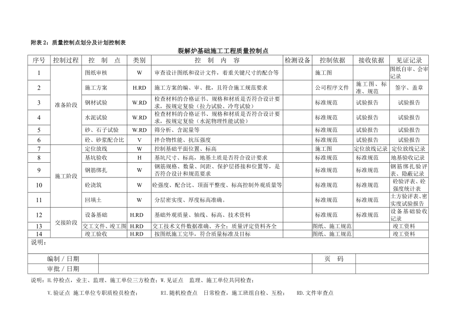 乙烯裂解炉质量控制点.doc_第1页