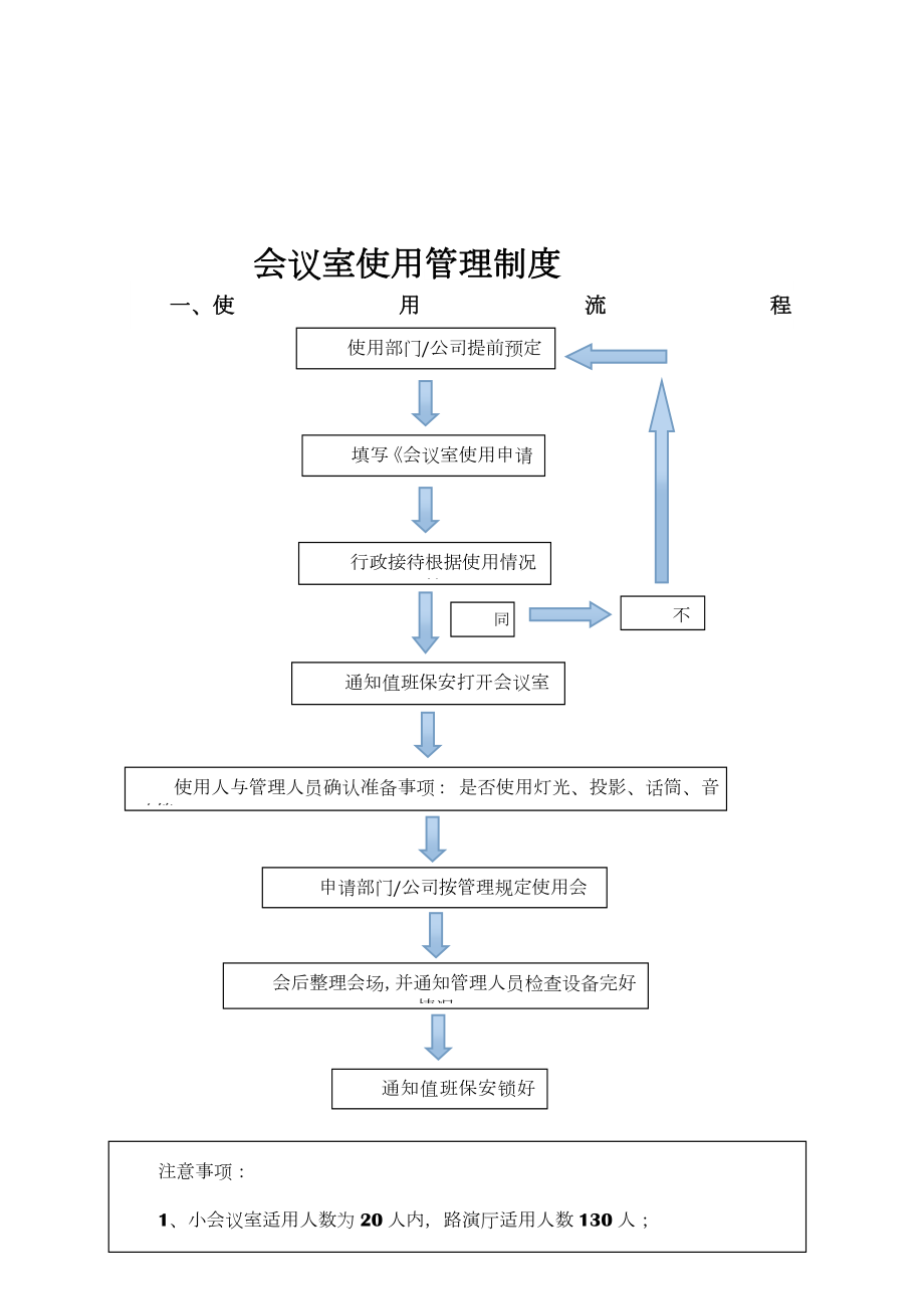 会议室使用管理制度.doc_第1页