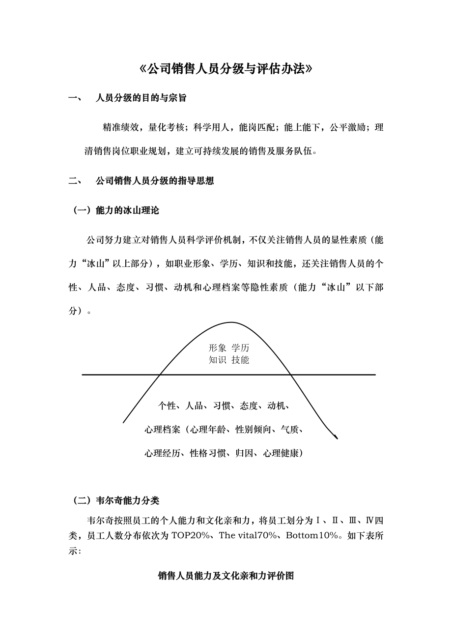 公司销售人员分级与评估办法.doc_第1页