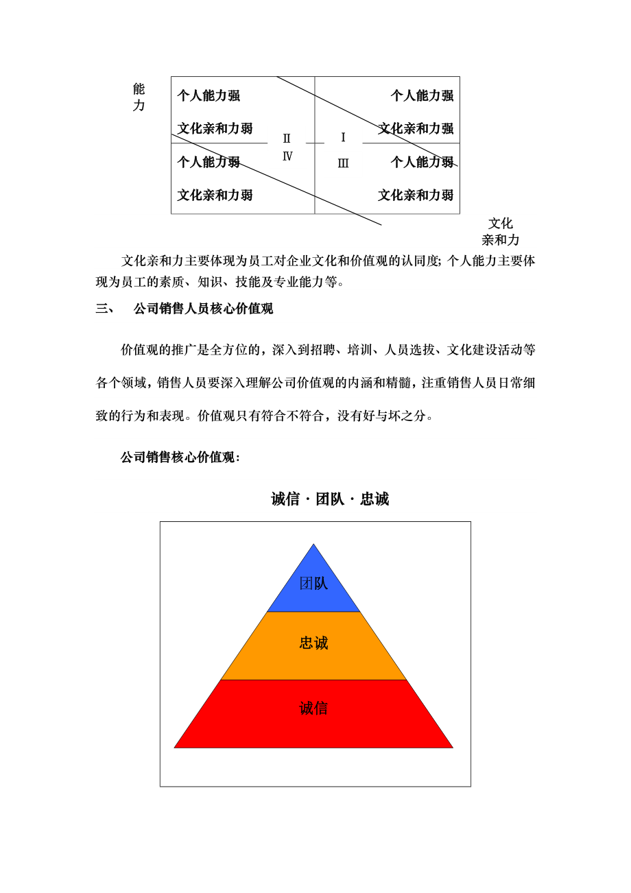 公司销售人员分级与评估办法.doc_第2页