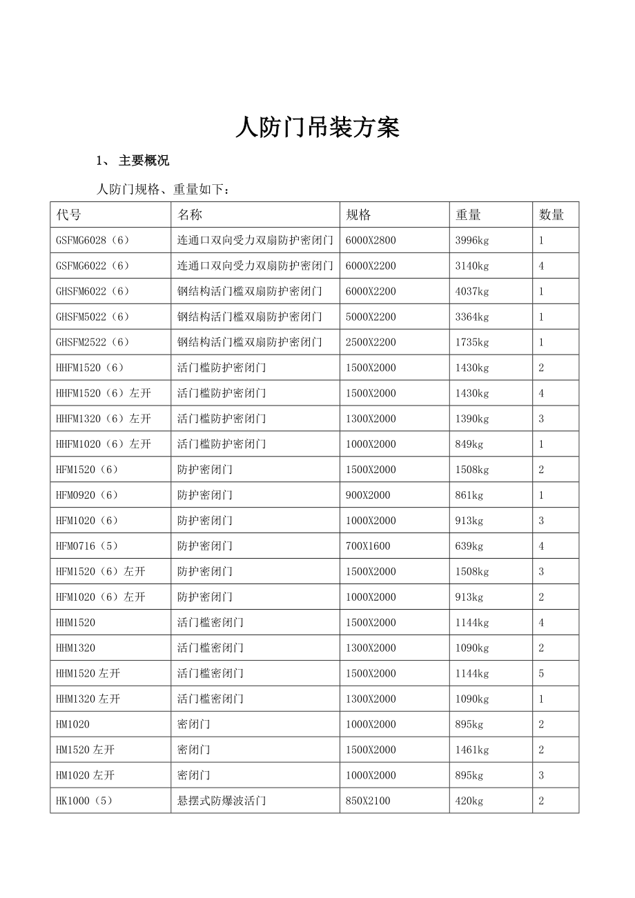 人防门吊装方案及安全文明施工规范.doc_第1页