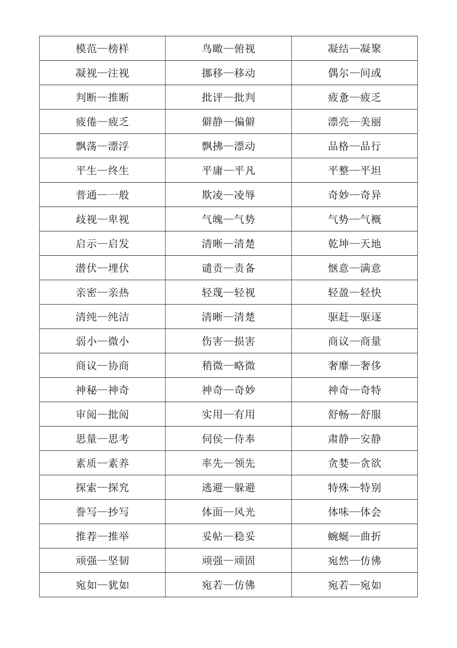 人教版小学1-6年级近义词反义词大全精编版.doc_第3页