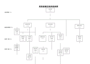 五星级酒店人员编制图.doc