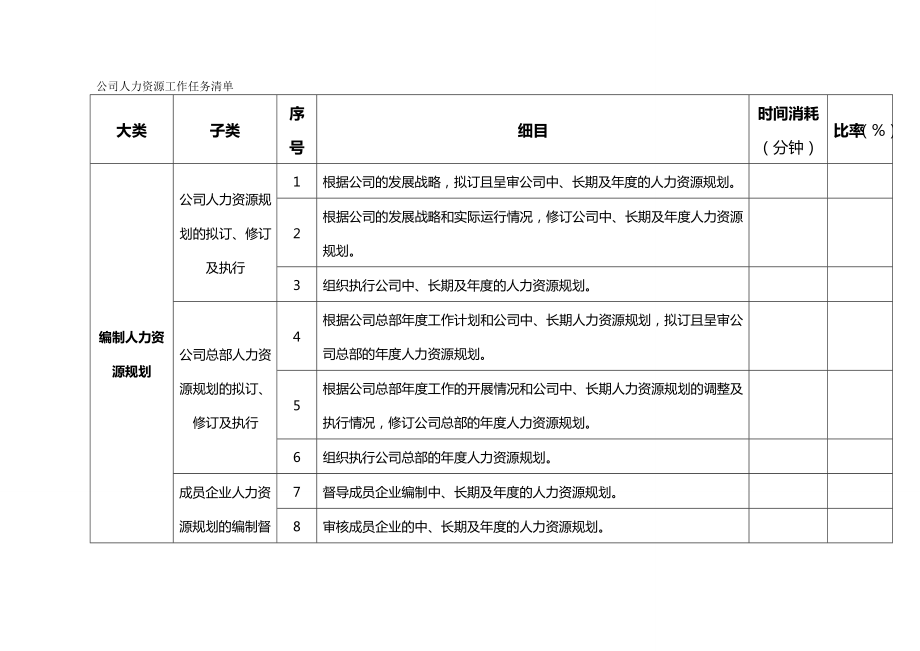 人力资源知识人力资源工作任务清单.doc_第2页