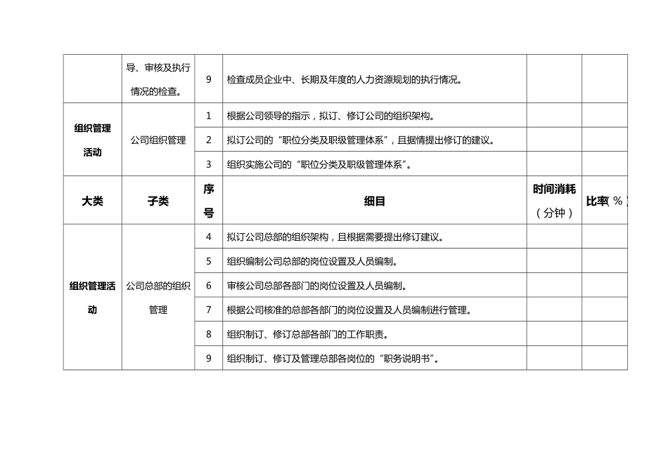 人力资源知识人力资源工作任务清单.doc_第3页