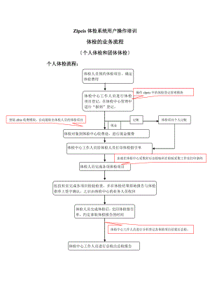 体检系统操作培训资料.doc