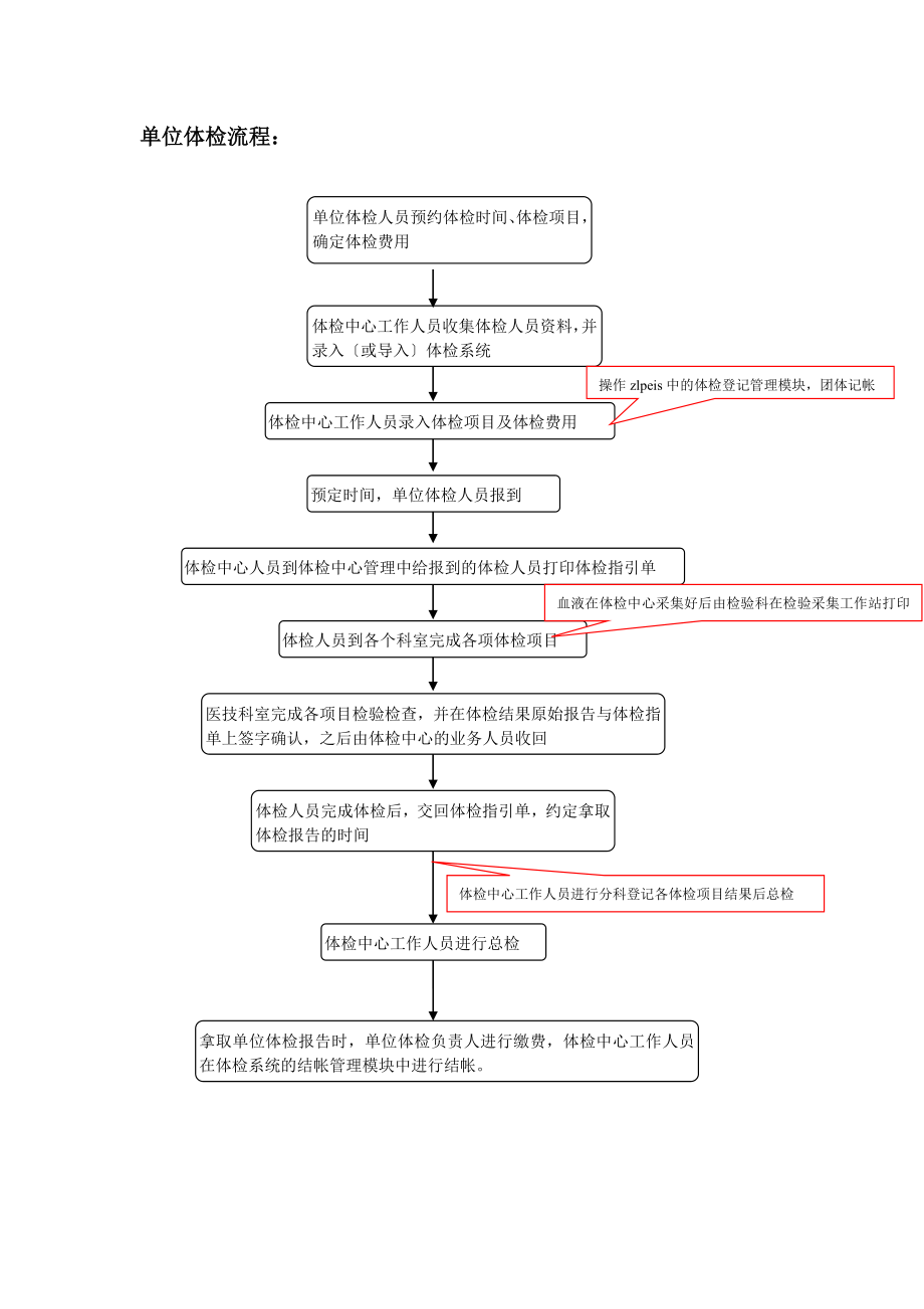 体检系统操作培训资料.doc_第2页